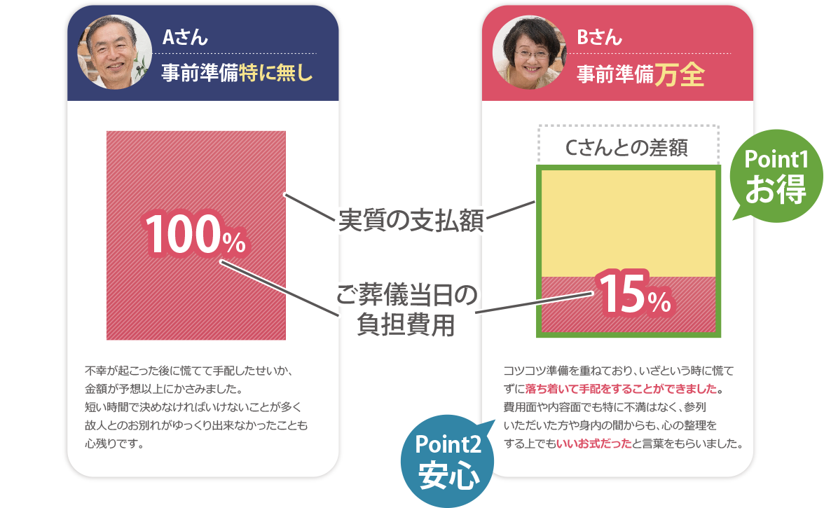 諏訪玉泉院では事前見積とリーズナブルなプランをご提案いたします。